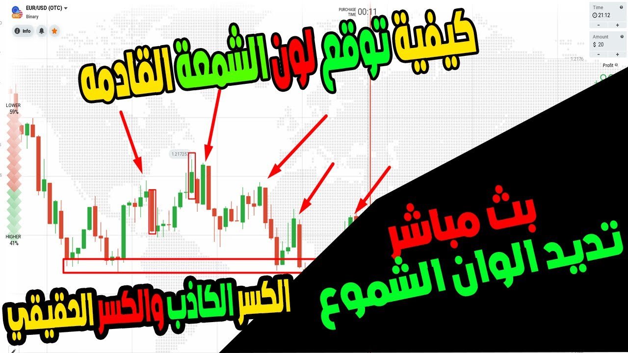 بث تداول الخيارات الثنائية على منصة iq option | شرح الكسر الكاذب والكسر الحقيقي