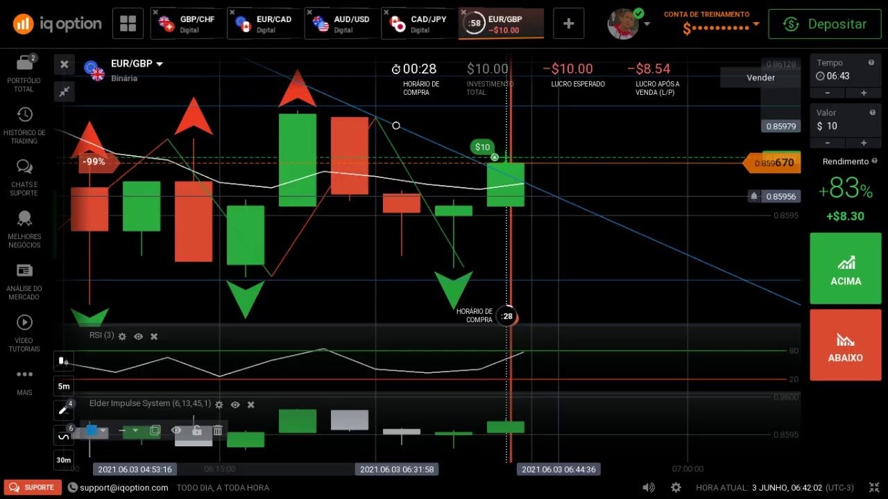 analise grafica – iq option