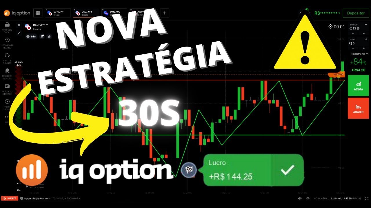 Como Ganhar Dinheiro Na IQ OPTION no Gráfico De 30S – Estratégia Para Opções Binárias e Mercado Otc