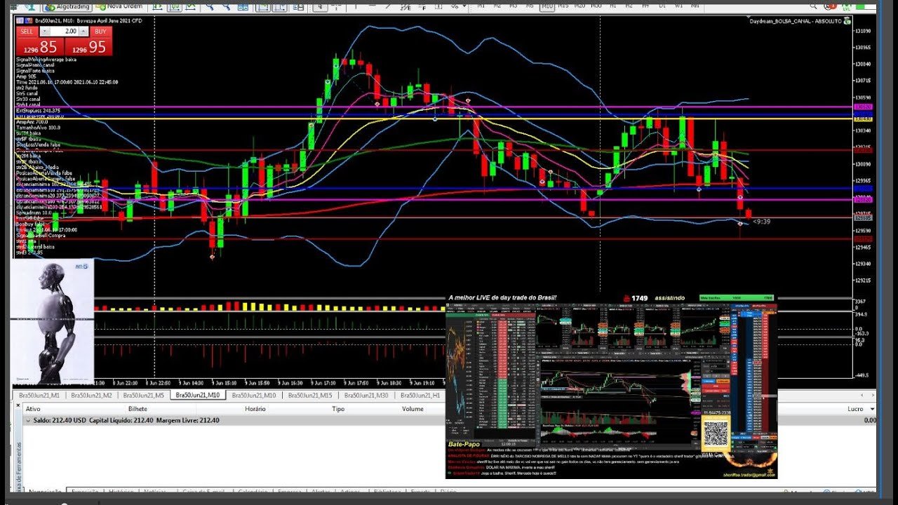 [DAY TRADE MINI INDICE ROBO] LIVE AO VIVO ! 15/06/2021.