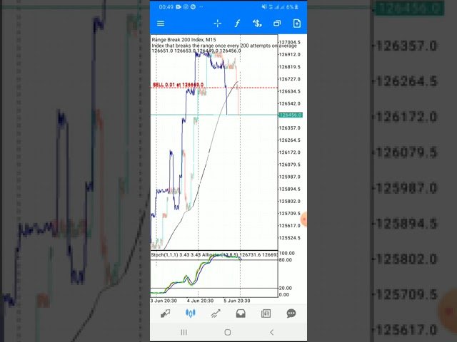 Deriv in fire💥Nova estratégia para Range Break 100 e Range Break 200 killer