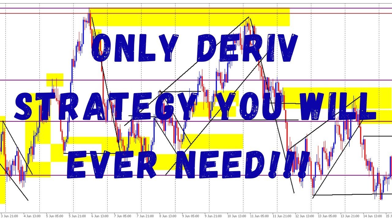 Deriv Indices Trading Strategy: Institutional Market Structure!!