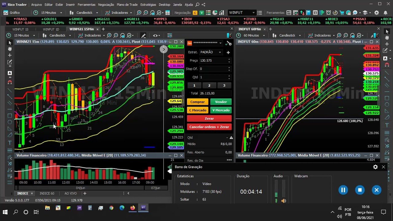 DISSECANDO MEUS TRADES #65 AINDA ERRANDO AS ENTRADAS EM CONTA REAL.