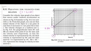 GRAPHICALLY DERIV OF POSITION TIME REL