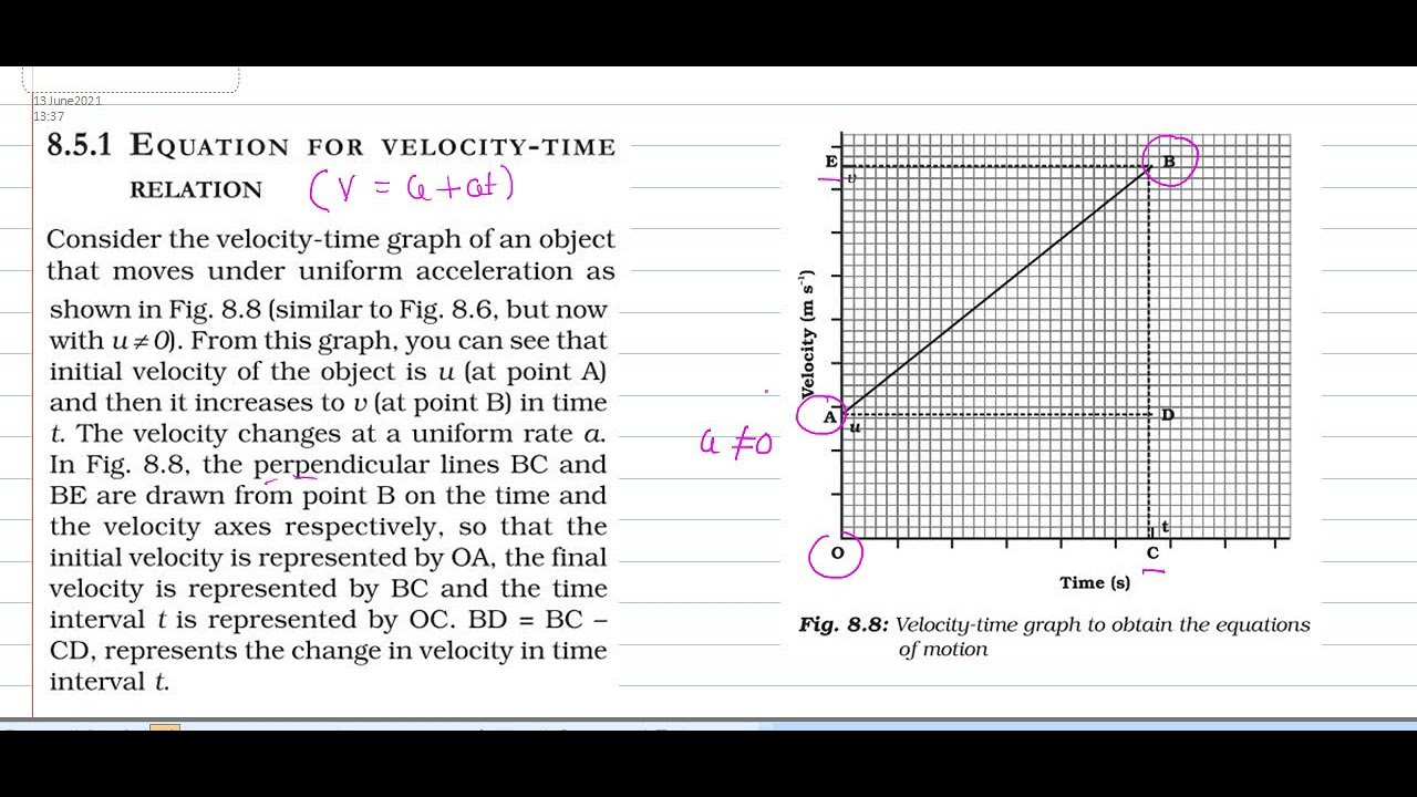 GRAPHICALLY DERIV OF POSITION TIME REL