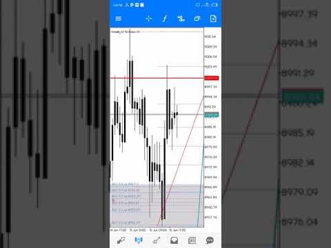 Grow Small Deriv Forex Account Fast #shorts