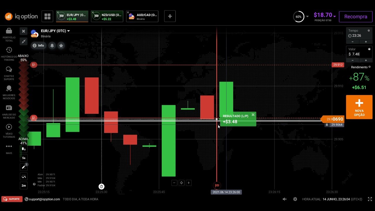IQ Option CAMPEONATO ESTAGE #2