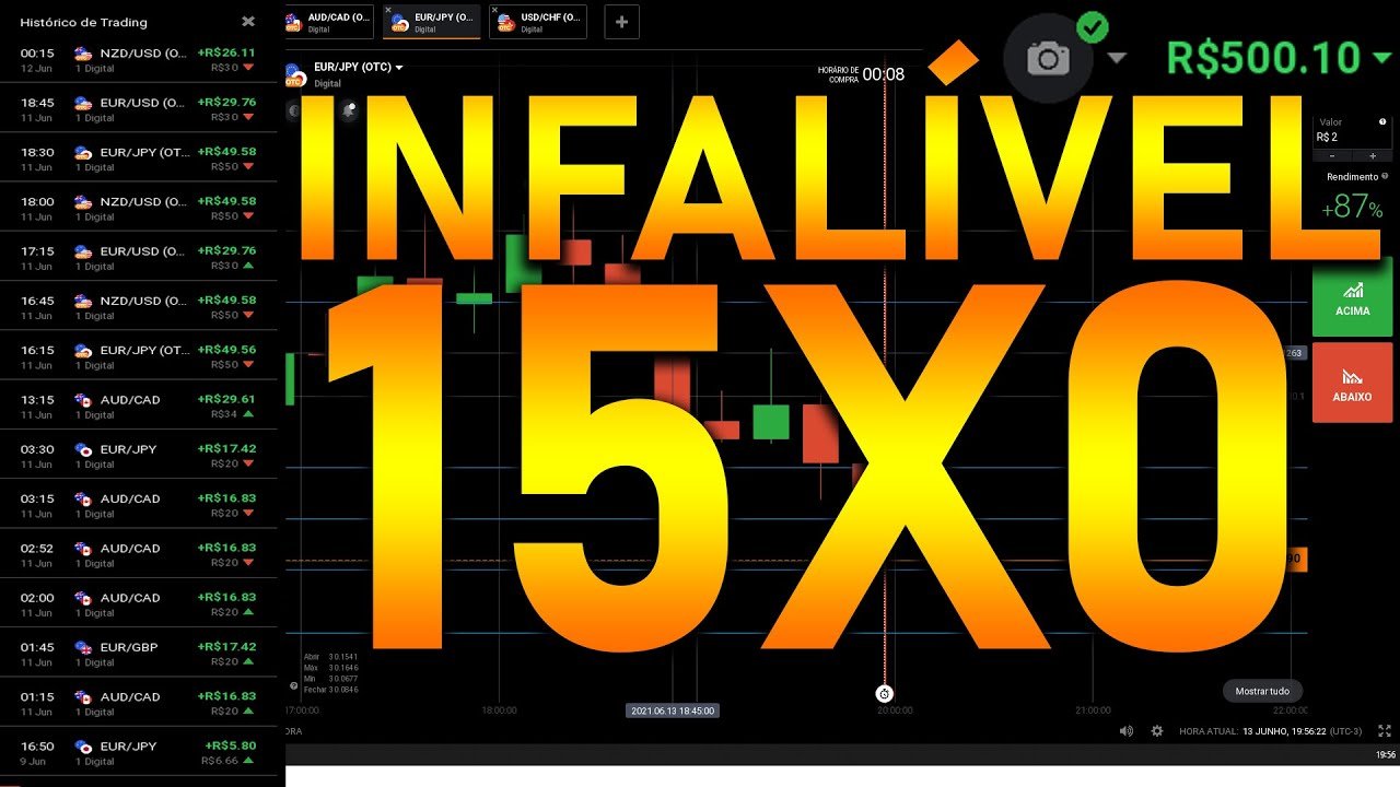 IQ OPTION – ESTRATÉGIA DEFINITIVA PARA OPÇÕES BINARIAS | FIBONACCI 15 MINUTOS