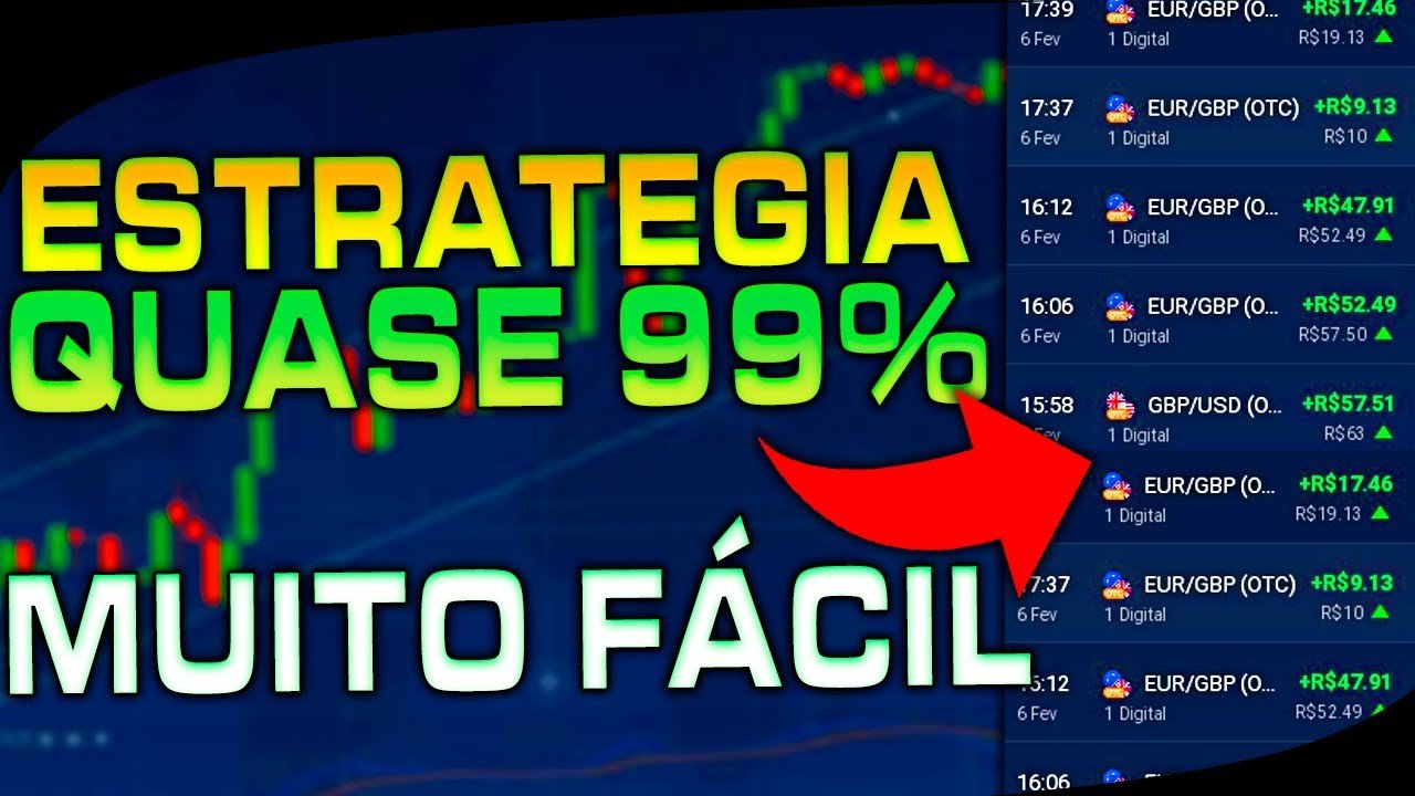 IQ OPTION: INCRÍVEL ESSA ESTRATÉGIA PROBABILÍSTICA COM A MAIOR ASSERTIVIDADE EM OPÇÕES BINÁRIAS APÓS