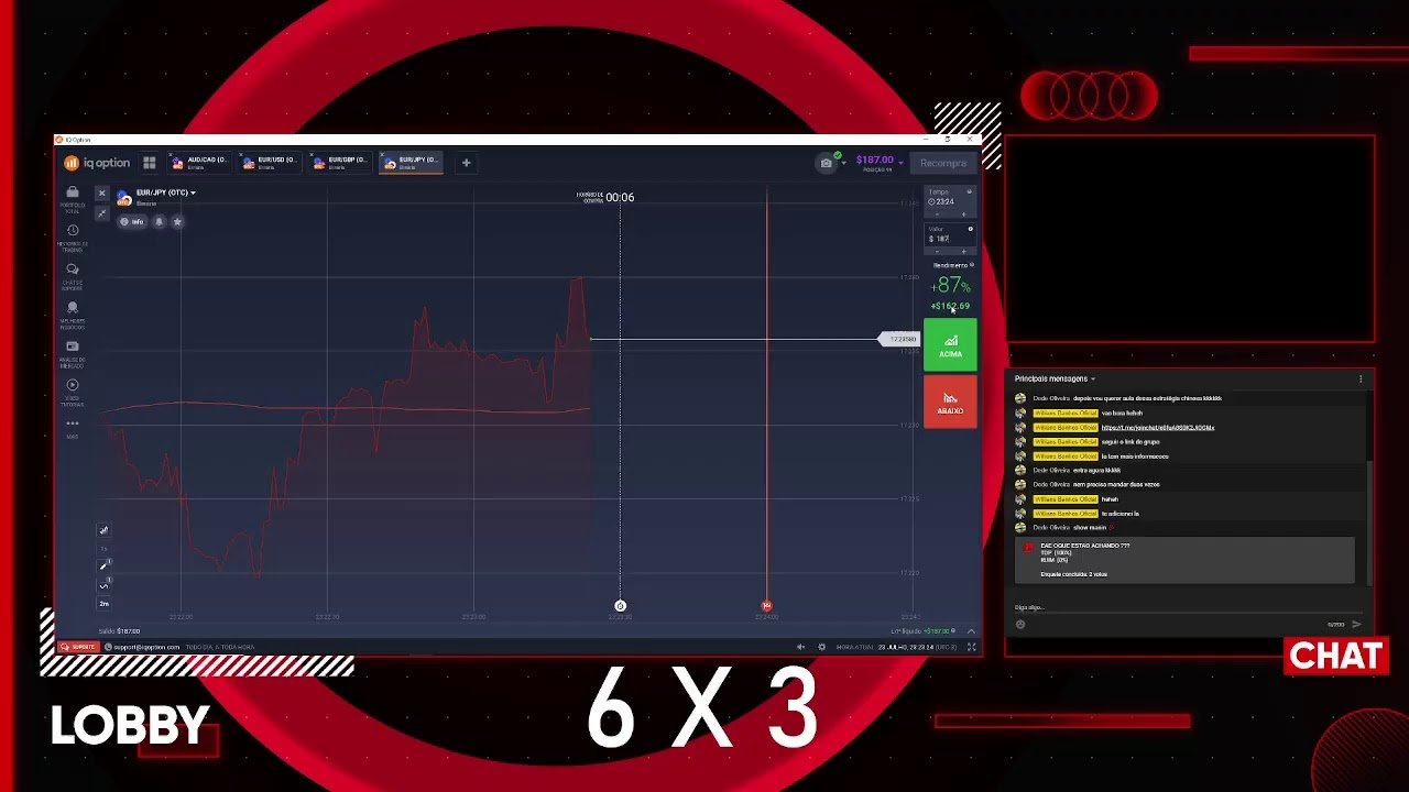 🟢 IQ OPTION AO VIVO ❗️❗️❗️ ESTRATEGIA 📊 CHINESA  AO VIVO  ㊙️ ㊙️ ㊙️