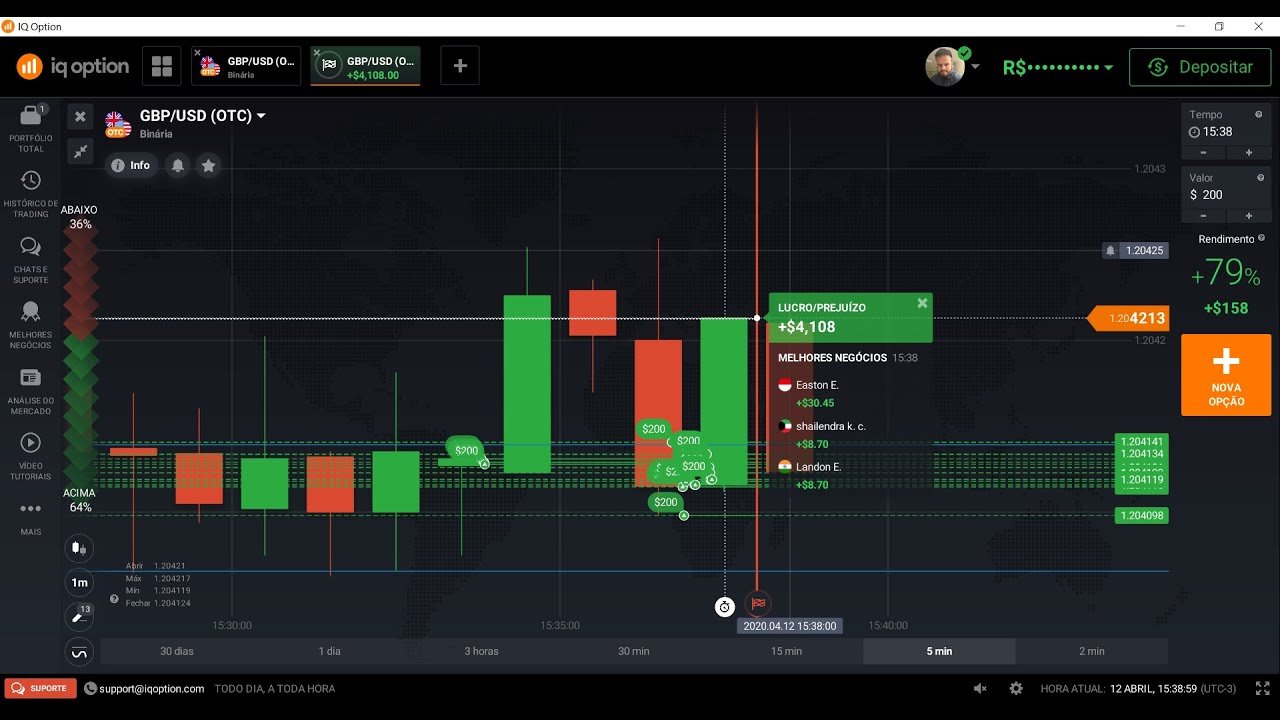 🔴 OPCOES BINARIAS  OPERANDO AO VIVO IQ OPTION🔴