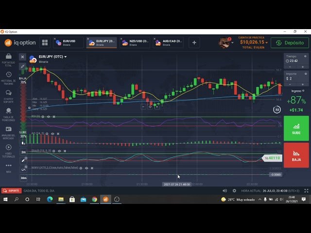 2021 07 26 -(IQ  OPTION) LA MEJOR ESTRATEGIA DE  ANALISIS SIN  FILTROS -Ganancia De Un 85%a 95%.