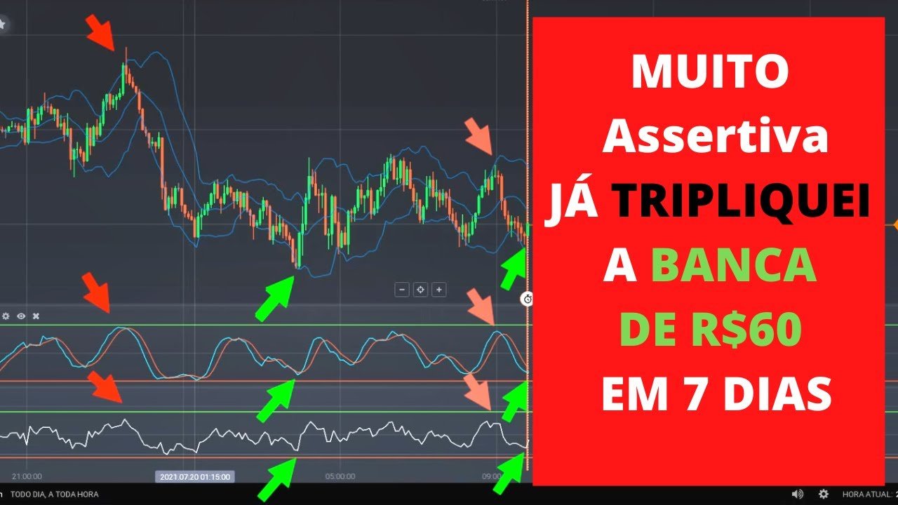 A ESTRATÉGIA 5 MINUTOS NA IQ OPTION 3 INDICADORES PODEROSOS! JÁ TRIPLIQUEI A BANCA DE R$60 EM 7 DIAS
