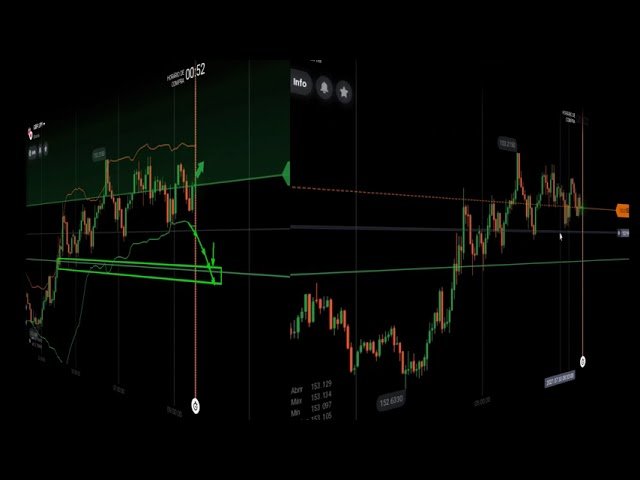 A melhor estrategia para Iqoption