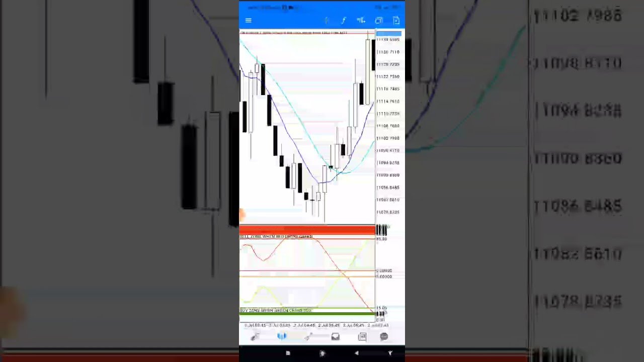 Binary Pro Strategy  for deriv and forex
