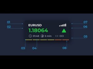 Bot e Sinais Iq option VEJA com Configurar ✅