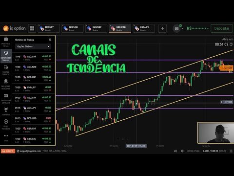 Canais de Tendência – APRENDA DE UMA VEZ POR TODAS || IQ OPTION