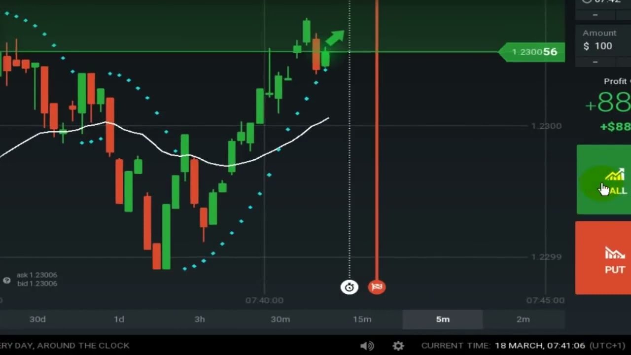 Como Ganhar Dinheiro Na Iq Option ⇑  Iqoption ⇑  Melhor Estratégia Para Iniciantes