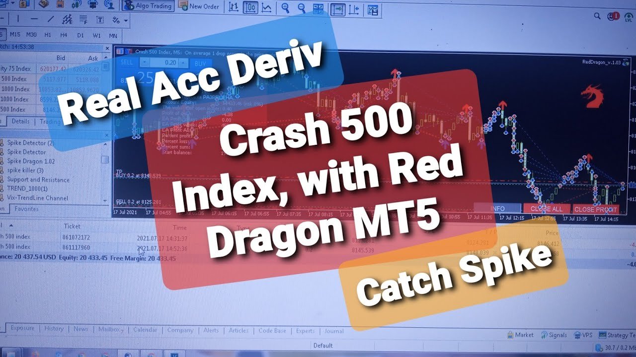 Crash 500 Index, Akun Real Deriv, Catch the Spike