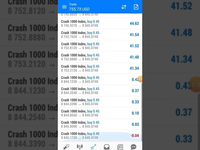 Deriv MT5 simple trade Crash 500 index, Crash 1000 index , Boom 500 index & Boom 1000 index