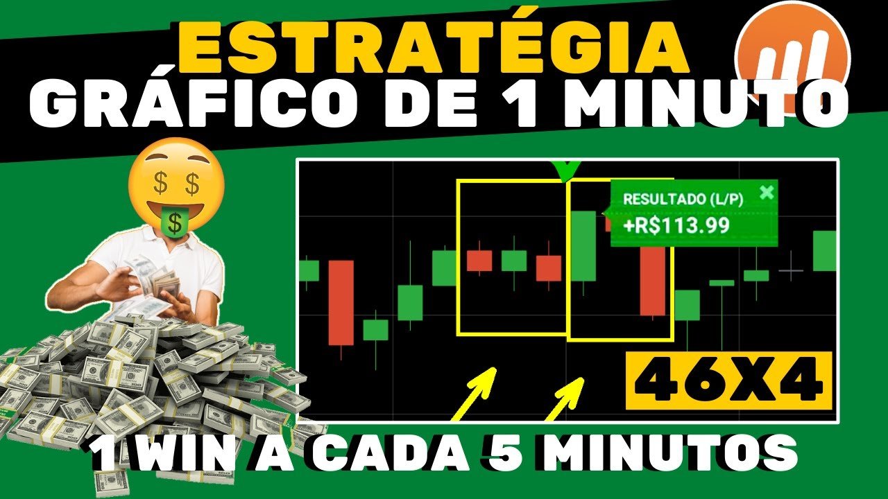 ESTRATÉGIA GRÁFICO DE 1 MINUTO – 46X4 NA IQ OPTION – ESTRATÉGIA PARA INICIANTES NA IQ OPTION EM 2021