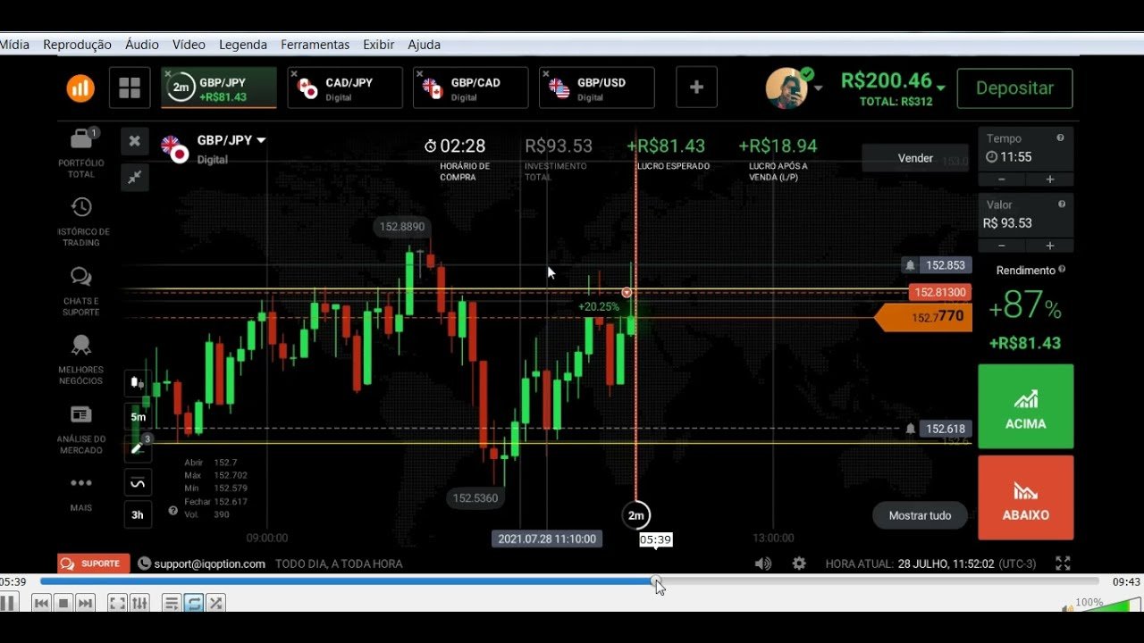 ESTRATÉGIA H2 – M5 PARA IQ OPTION