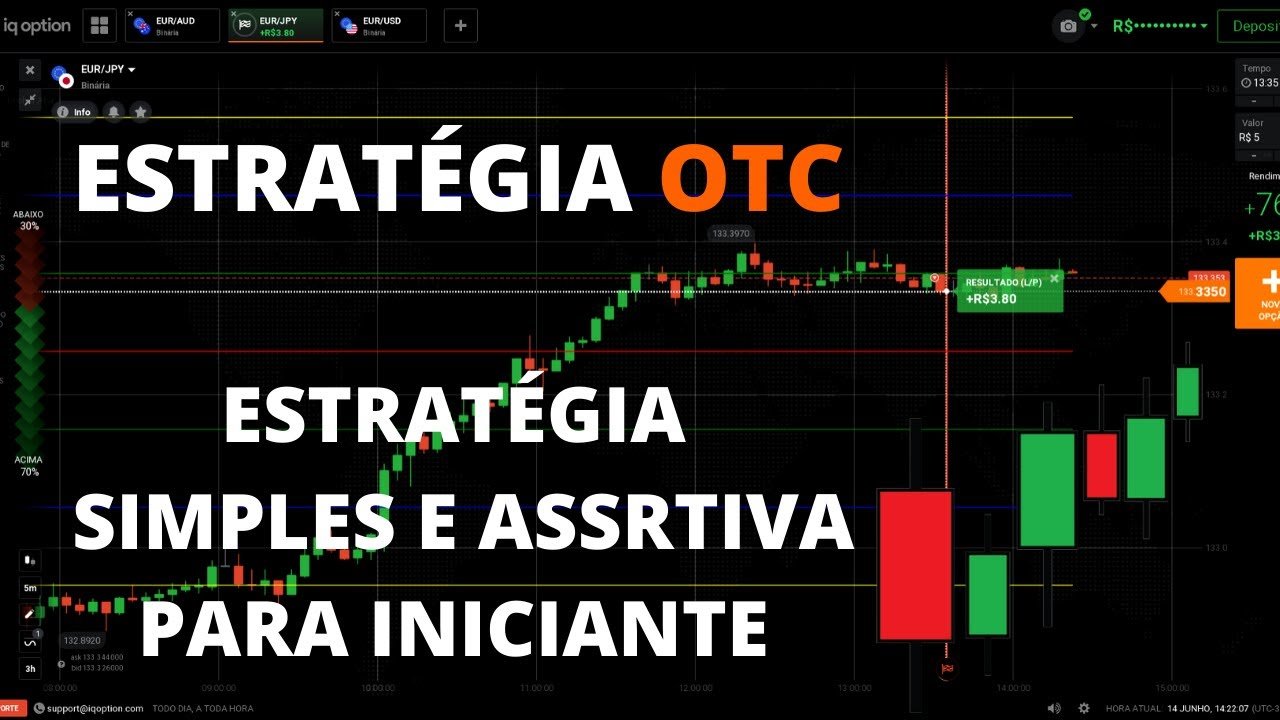 ESTRATÉGIA IQ OPTION OTC EM M1 –  ESTRATÉGIA BEM SIMPLES E MUITO ASSERTIVA EM OPÇÕES BINARIAS!!