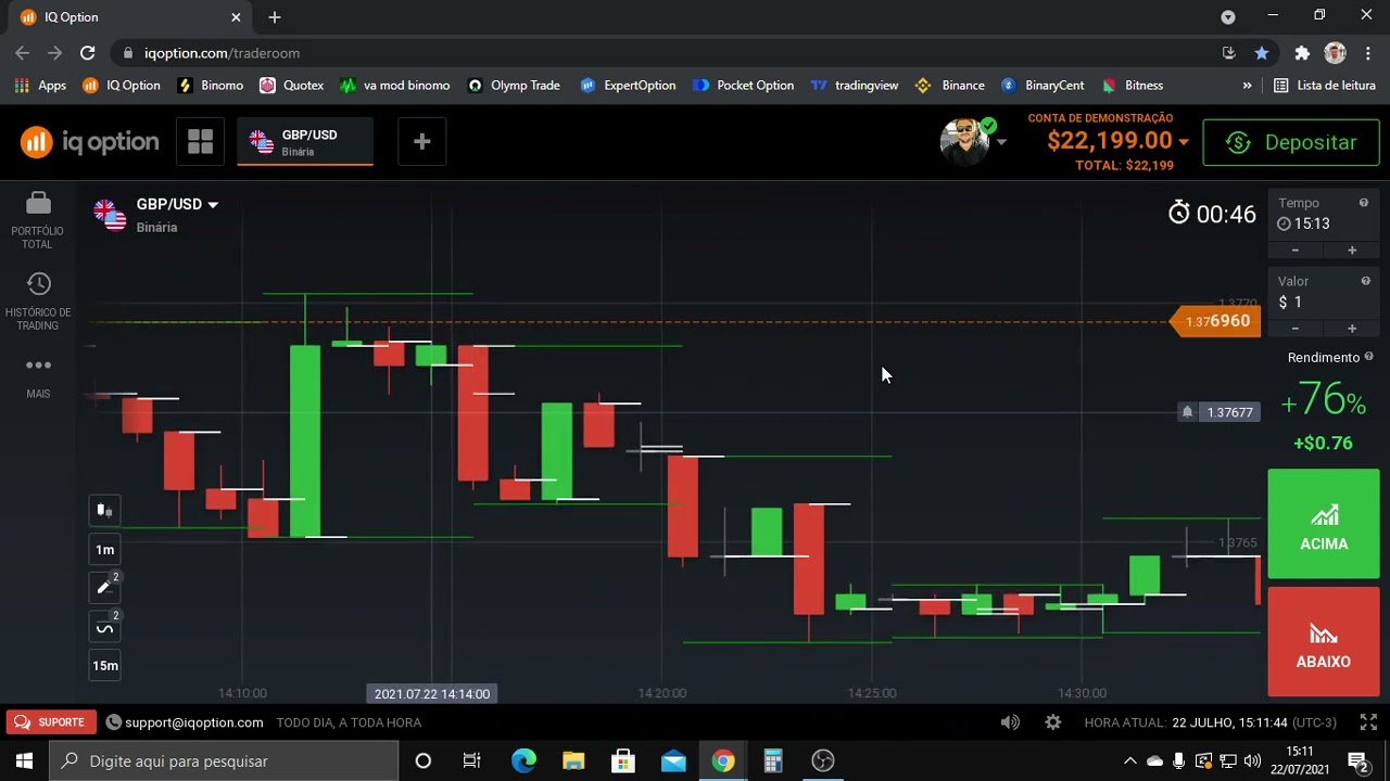 Estratégia IQ Option