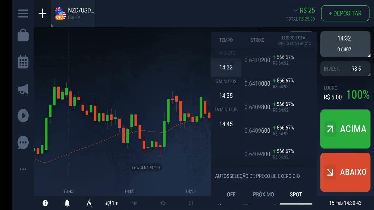 ESTRATÉGIA MATADORA PARA INICIANTES EM OPÇÕES DIGITAIS   IQ OPTION