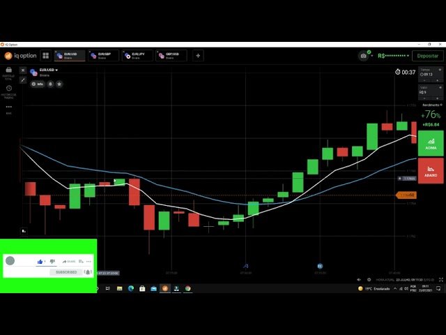 Estratégia para Iniciantes Iq Option 92% Acerto
