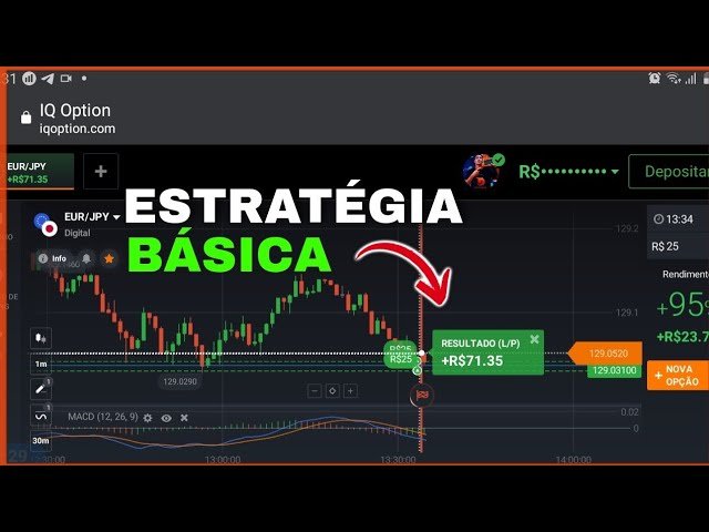 Estratégia simples e lucrativa na iq option