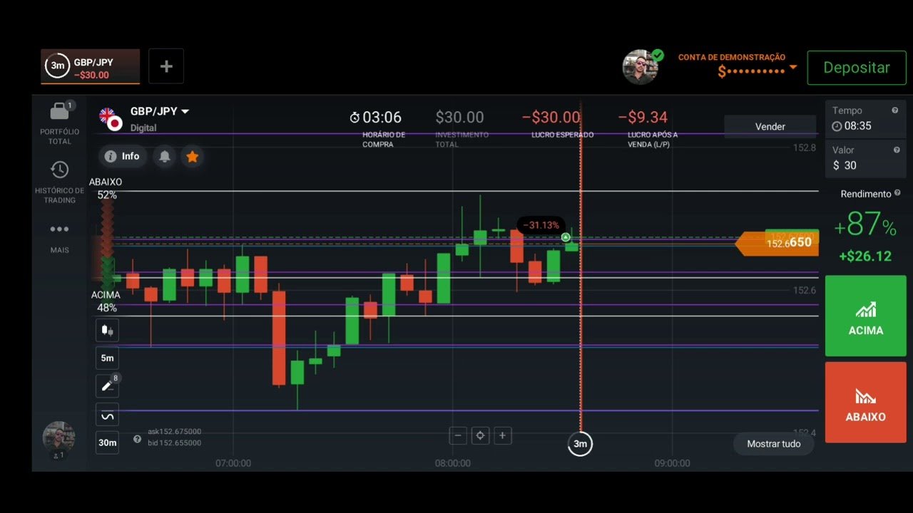 estratégia Z na IQ OPTION