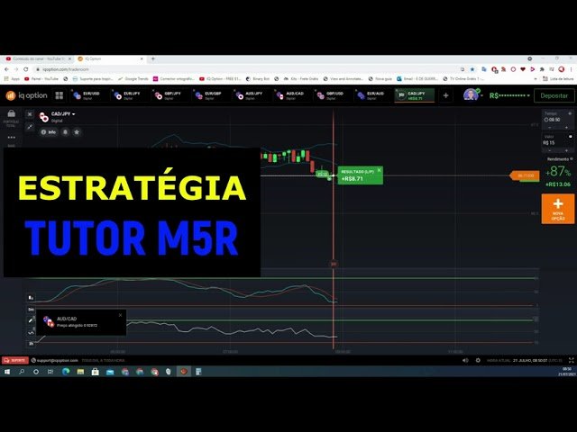 IQ OPTION 2021 ESTRATÉGIA ( TUTOR M5R )😎 A MAIS TOP PRA BANCA PEQUENA E INICIANTE