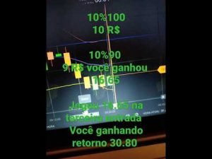 IQ OPTION _O MELHOR GERENCIAMENTO PARA INICIANTE  BANCA DE 100 R$ VOCÊ VAI TER SUA CONCISTÊNCIA