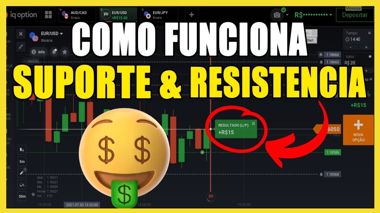 IQ OPTION: COMO FUNCIONA O SUPORTE E RESISTENCIA PARA OPERAR NA IQ OPTION