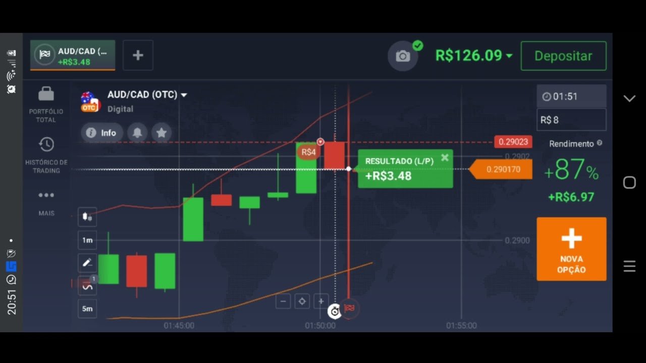 Iq Option- Estratégia com 99% de Acertos. Ganhos diários de $100 no mínimo.
