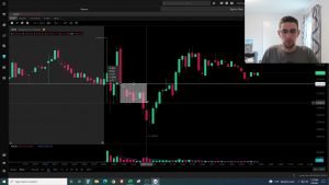 July 9th Update | Squeezed In A Day Trade To End The Week