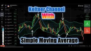 Keltner Channel with Simple moving average Stratergy on iq option-Srilanka