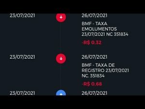 LUCROS E TAXAS DO DAY TRADE