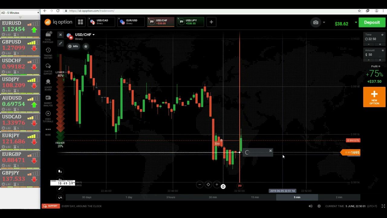 Melhor Estratégia Para Iniciantes ✹ Iqoption ✹ Melhor Estratégia Para Iniciantes