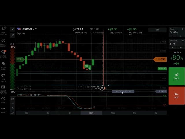 Melhor Estratégia Para Iniciantes ❄ Melhor Estratégia Para Iniciantes Na Binary.Com