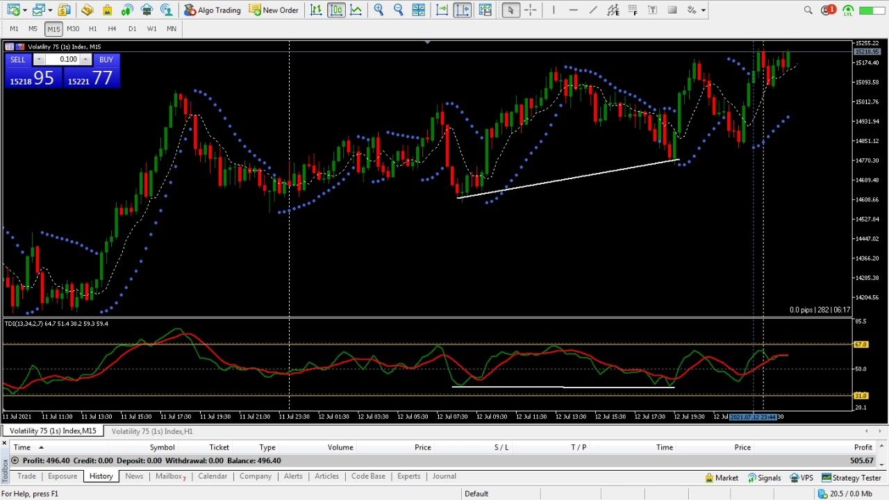 Mon 12th July – ”Live Trading” Synthetic Indices – Deriv MT5 -V75-1s