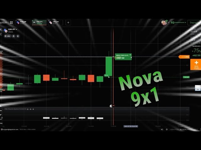 Nova Estratégia exclusiva Para Ganhar Dinheiro Na Iq Option Essa Vale Ouro