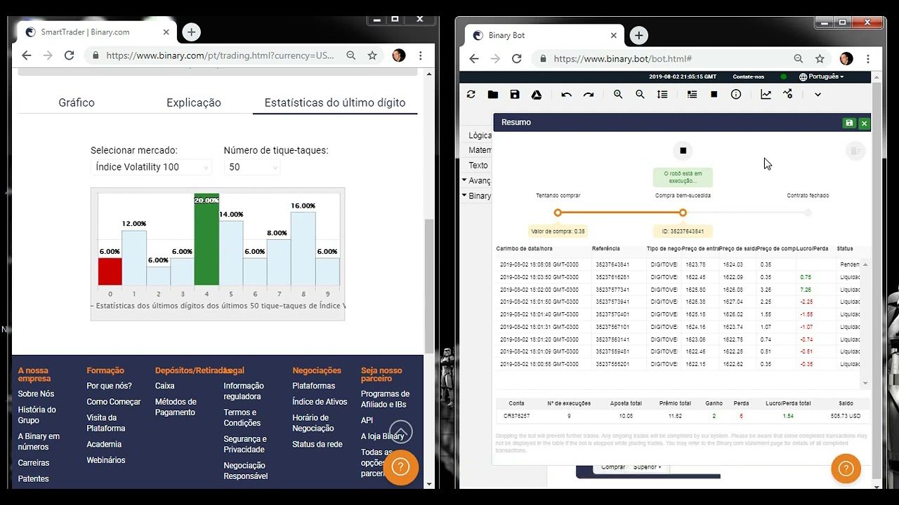 Robô Avalanche 6 – Estrategia com Digitos Conta Real Binary.com Free Bot   Deriv.com 2021