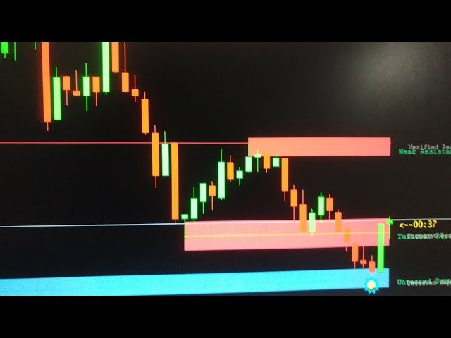 Sinais Iq Option Ao Vivo Grátis Eur/usd  para M5 – BINOMO – Olymp Trade e Bitness