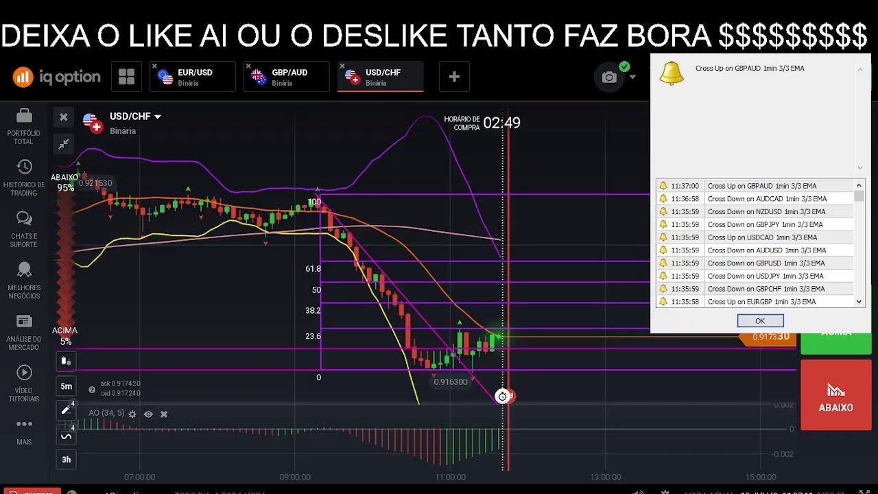 SINAIS IQ OPTIONS GRATUITO – AO VIVO OPERANDO IQ OPTION