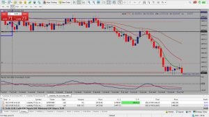 Thur 8th July – ”Live Trading” Synthetic Indices – Deriv MT5 -V75-1s