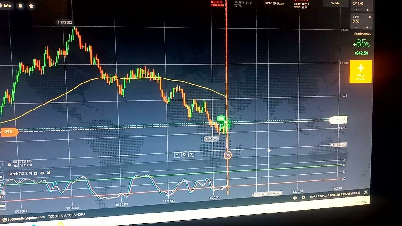 06 dia estrategia iq option