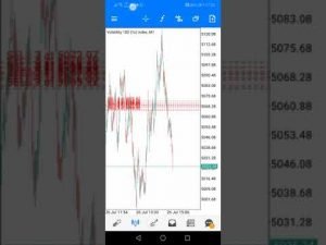 150$ To 3880$/Deriv/volatility Indices