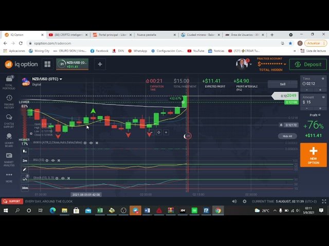 4 GANADAS CON LA ESTRATEGIA (CIG)Y (TIT) EN IQ OPTION